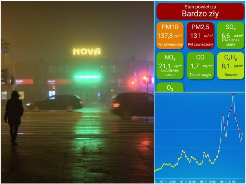 Smog w Lublinie. Bardzo zły stan powietrza w mieście 