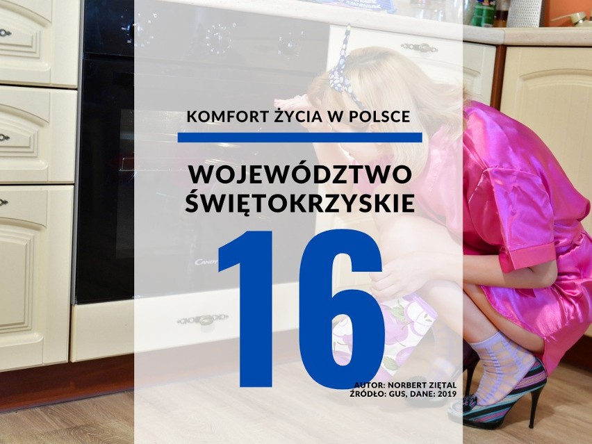 16. miejsce - województwo świętokrzyskie.