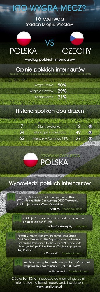 Polska - Czechy (infografika)