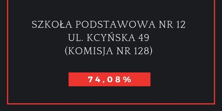 Wybory parlamentarne 2019. Jak głosowali mieszkańcy Bydgoszczy? W tych komisjach była najwyższa frekwencja