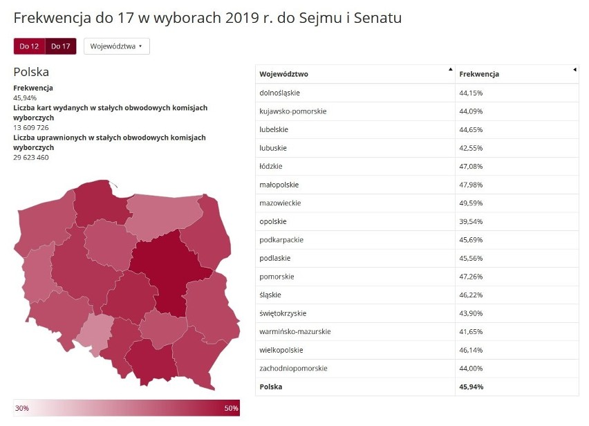 Wybory 2019: Frekwencja w Polsce z godz. 17. Już prawie 46 procent. Mielno górą