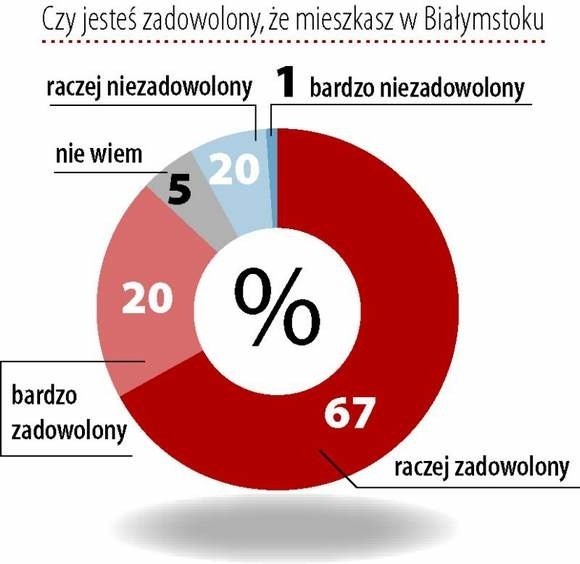 Opinie białostoczan posłużą do przygotowania strategii rozwoju miasta.