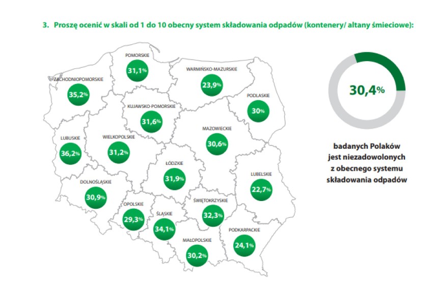 Wyniki badań sondażowych SW Research do raportu firmy Molon...