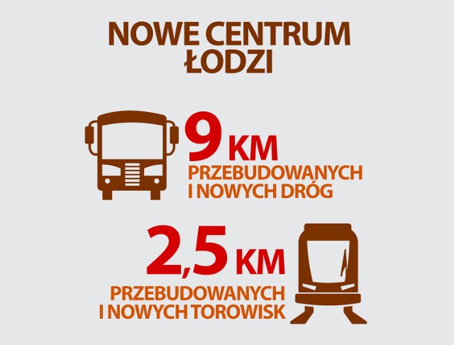 KLIKNIJ DALEJ I ZOBACZ, JAK MA WYGLĄDAĆ KOMUNIKACJA PRZY NOWYM CENTRUM ŁODZI