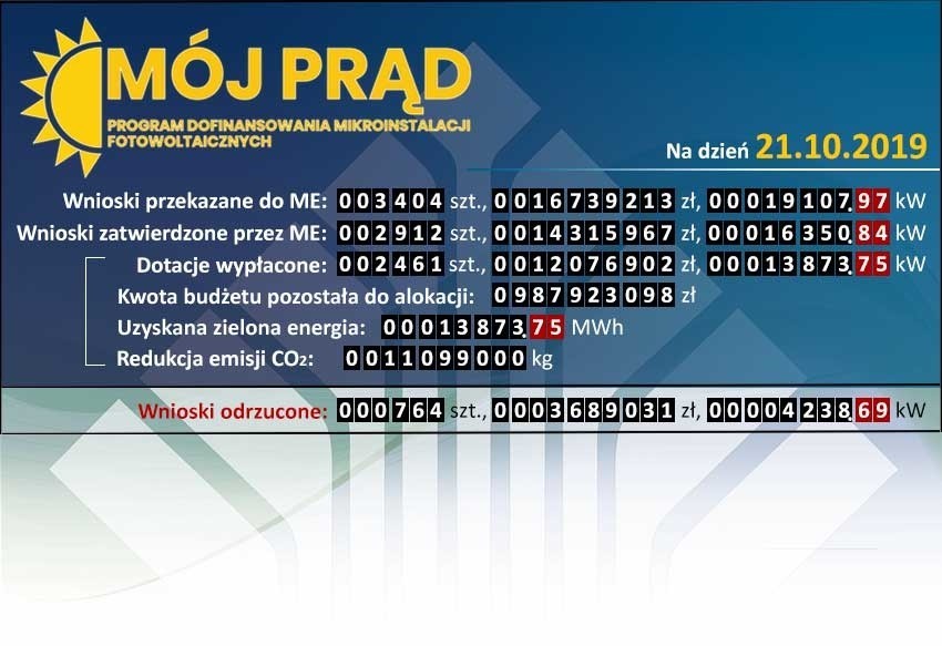 Mój Prąd. Teraz możesz też złożyć wniosek elektronicznie