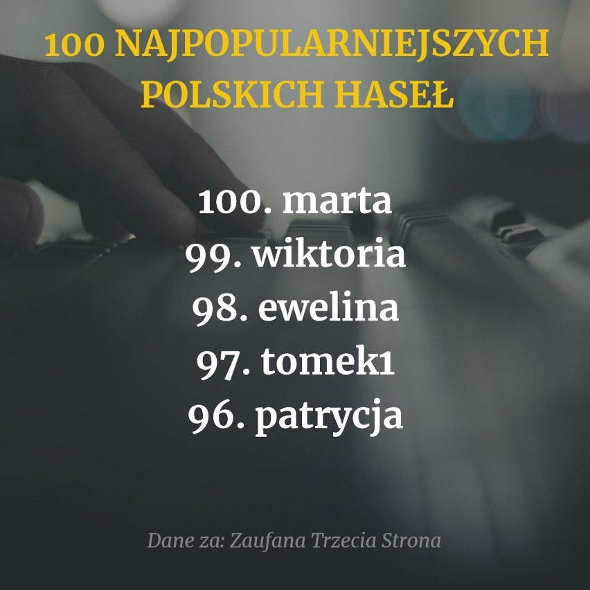 Do sieci wyciekły hasła z ponad 10 milionów polskich kont....