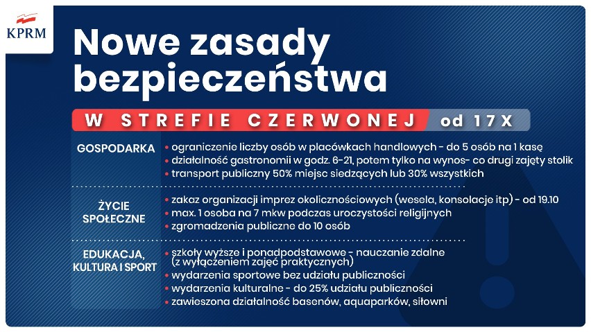 8 opolskich powiatów w czerwonej strefie! NOWE obostrzenia: zakaz organizacji wesel i styp, nauka zdalna, ograniczenie usług