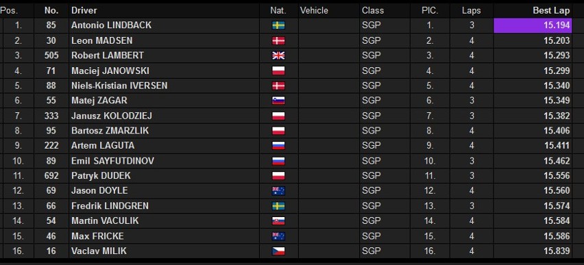 Kwalifikacje GP Czech w Pradze 2019