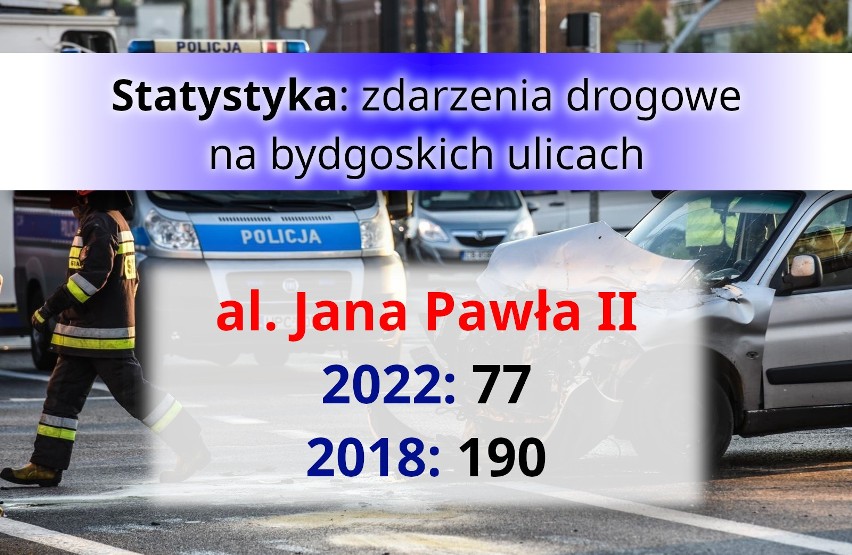 Bydgoszcz - które ulice są najbardziej niebezpieczne. Statystyka zdarzeń drogowych [lista]
