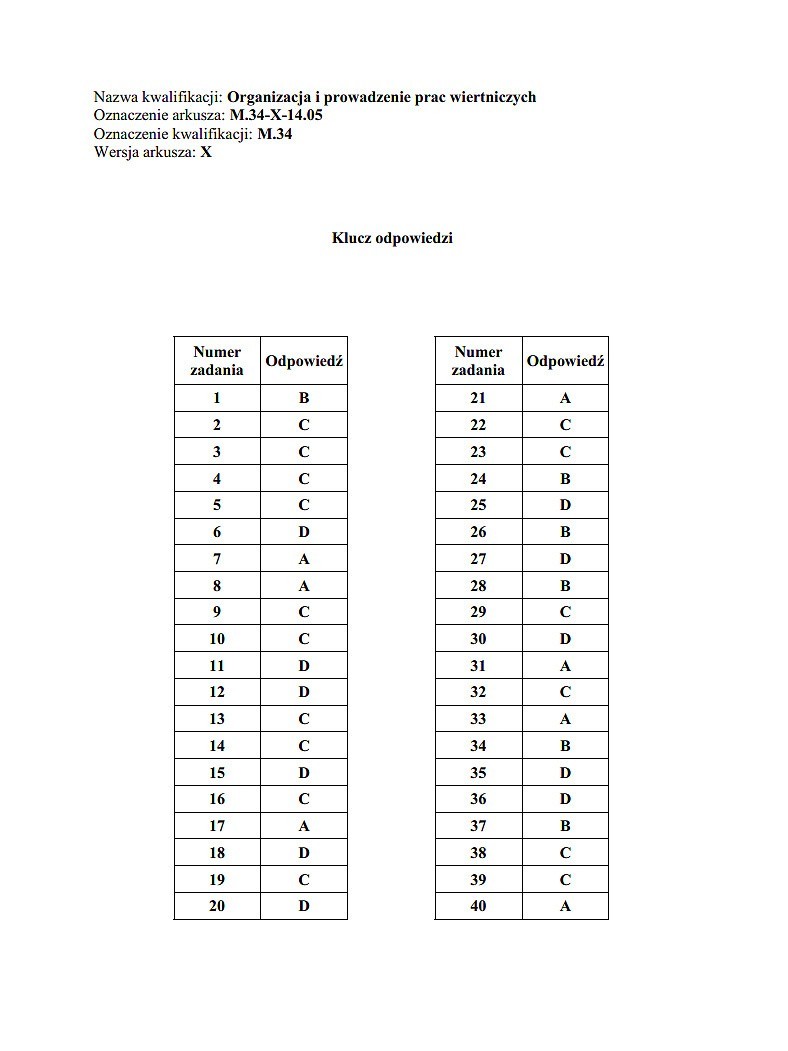 Nowy egzamin zawodowy 2014 [KLUCZE ODPOWIEDZI]. Klucze...