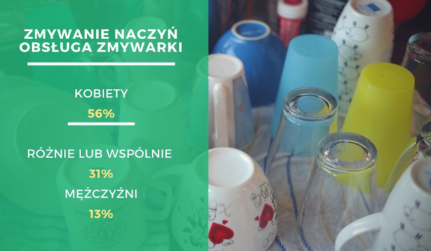 Podobnie jak w przypadku gotowania, dbanie o czystość naczyń...