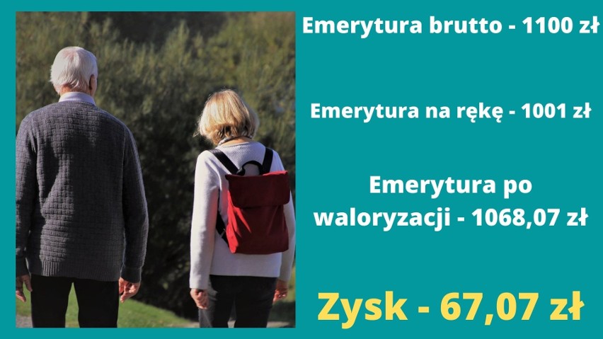 Takie mogą być emerytury po marcowej waloryzacji - wyliczenia. Zobacz nowe stawki od marca