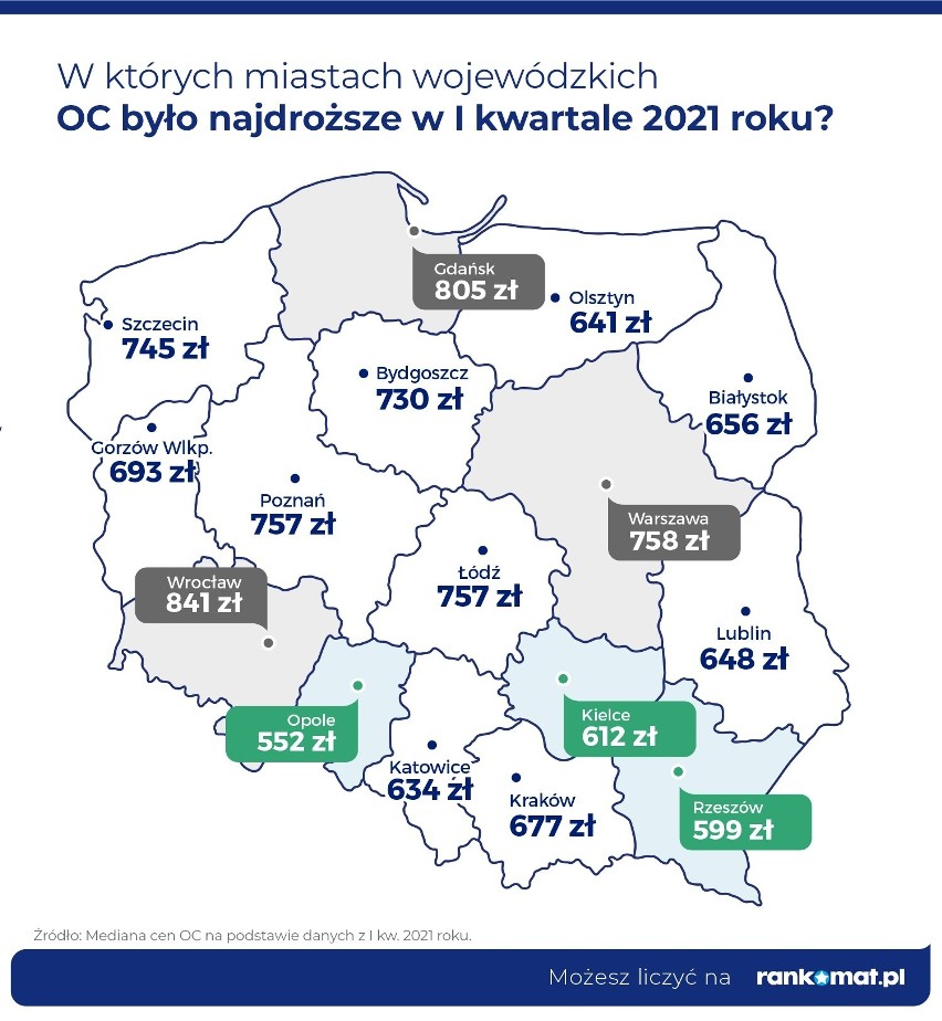 W pierwszym kwartale 2021 roku średnia cena OC wyniosła 617...