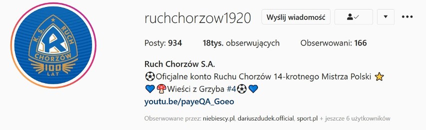 Stronę Ruchu Chorzów na Instagramie obserwuje 18.000 osób....