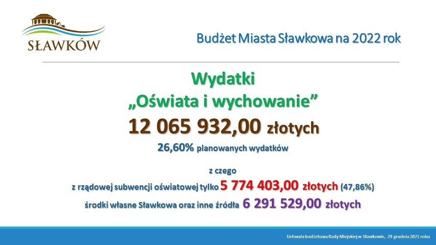Samorząd Sławkowa zaplanował wydatki na 2022 rok. Co się...