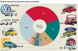 Sprawdź, jakie auta są kradzione najczęściej