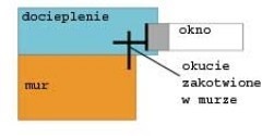 Okna w budynku prawie pasywnym