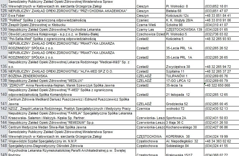 Lista czynnych przychodni i gabinetów lekarskich w woj....