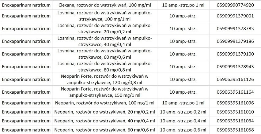 Bezpłatne leki dla kobiet w ciąży już od września! Zobacz, które preparaty otrzymasz za darmo [PEŁNA LISTA]