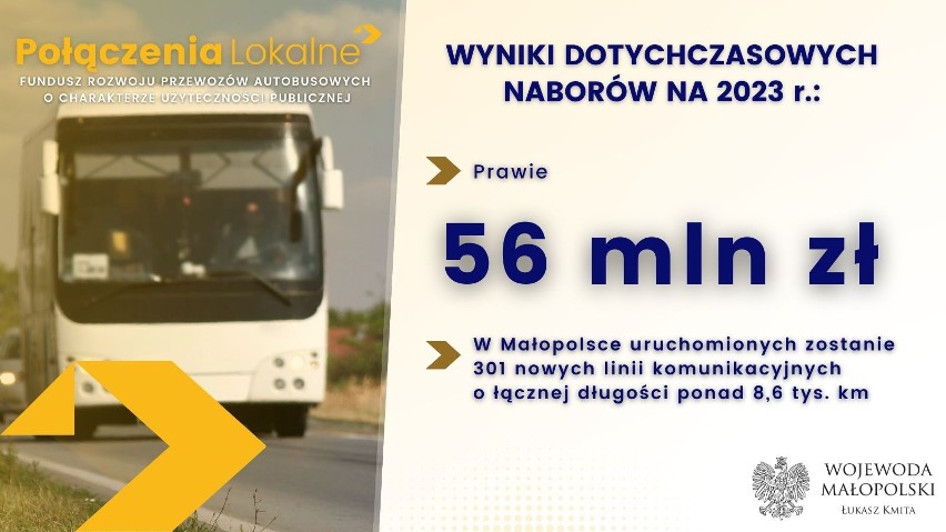Już ponad 300 linii autobusowych objętych dofinansowaniem z...