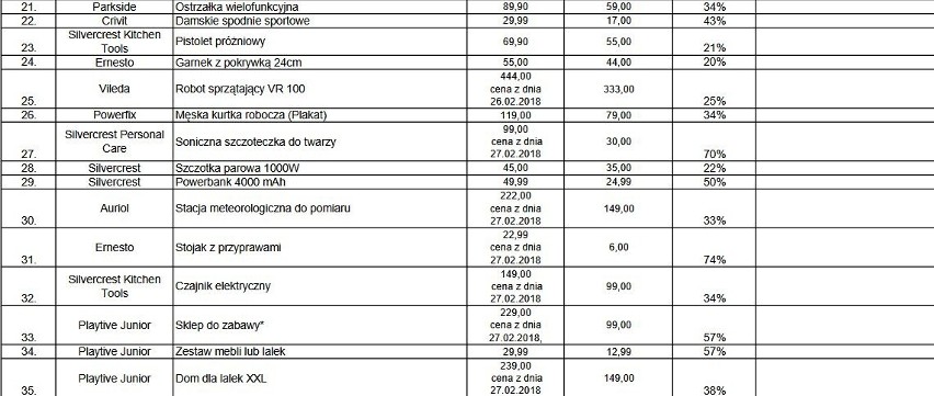 Lidl wyprzedaż 2018! Nawet 70 proc. zniżki na wiele...