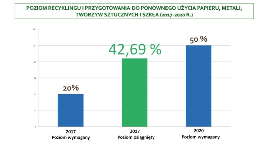 Co ciekawe oba te rodzaje odpadów wrzucimy do kontenerów o...