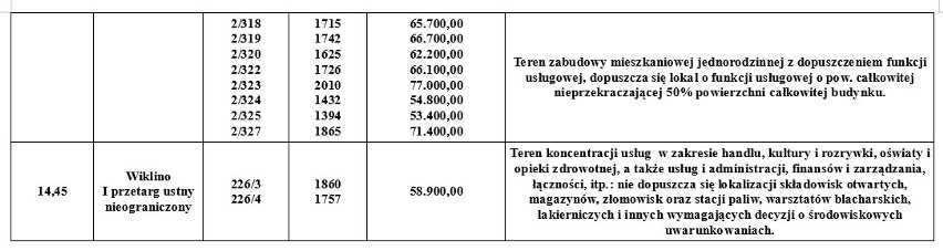 Przetargi i rokowania na sprzedaż nieruchomości w Gminie Słupsk w dniu 14 i 15 grudnia 2017 roku
