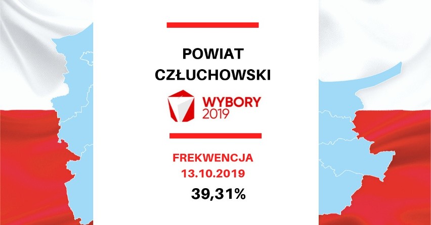 Wybory parlamentarne 2019. Frekwencja w województwie...