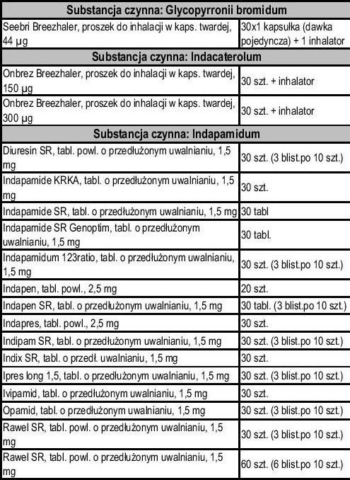 Darmowe leki dla seniorów. Lista medykamentów z programu 75 plus (LISTA, cz. 2)