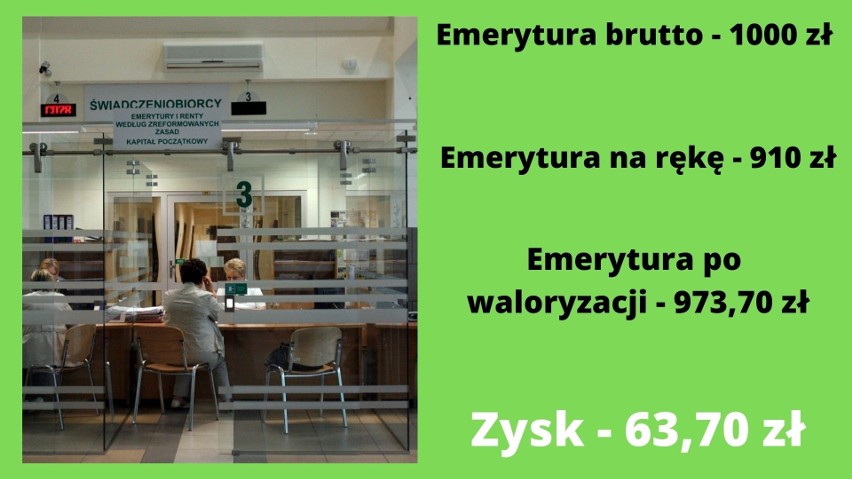 Tyle pieniędzy przeleje ZUS emerytom od 1 marca 2022. Oto stawki emerytur po waloryzacji [13.03]