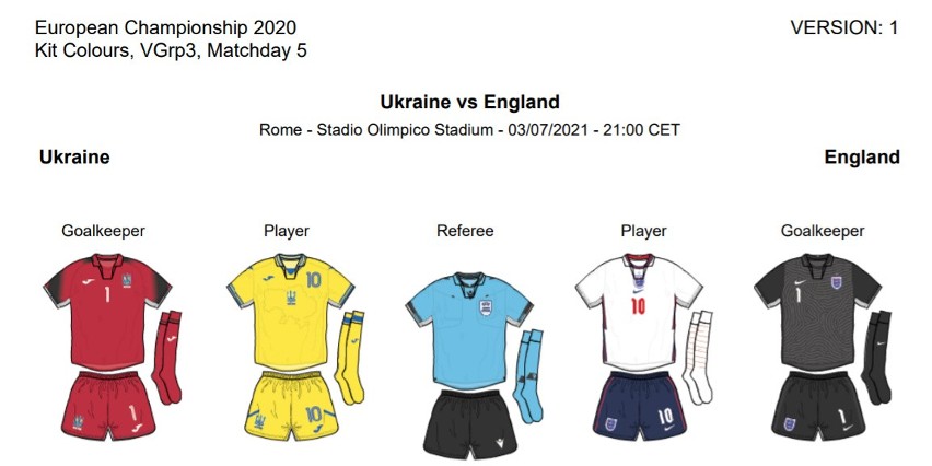 Euro 2020. Mecz Ukraina - Anglia ONLINE. Czy naszych sąsiadów stać na sensację? Gdzie oglądać w telewizji? TRANSMISJA TV NA ŻYWO