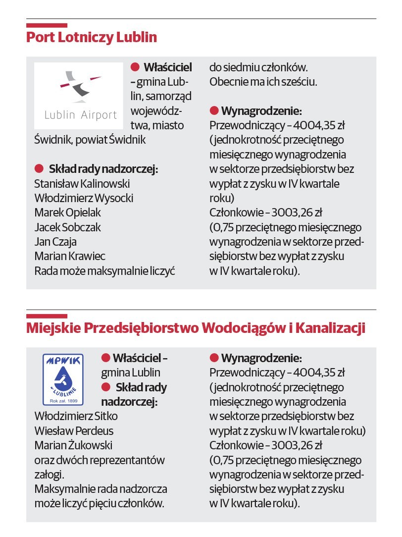 Zobacz, kto zasiada i ile zarabia w radach nadzorczych (RAPORT)