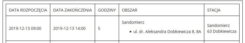 W Sandomierzu będą kolejne przerwy w dostawie prądu. Sprawdź gdzie i kiedy