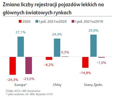 Główną przyczyną słabszej niż zakładano sprzedaży w Europie...