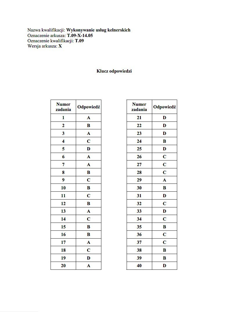 Nowy egzamin zawodowy 2014 [KLUCZE ODPOWIEDZI]. Klucze...