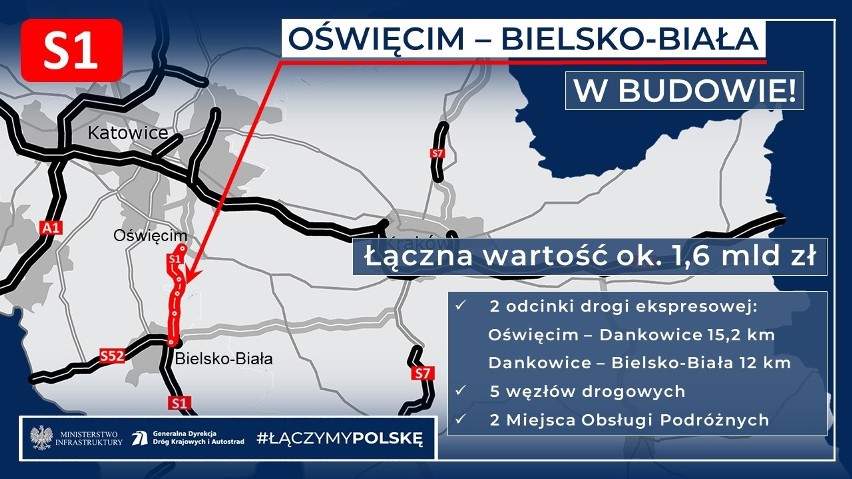 Ruszyła budowa dwóch pierwszych odcinków S1 między węzłem...