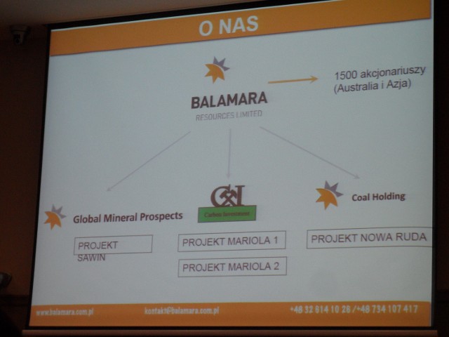 Balamara - inwestycje planowane
