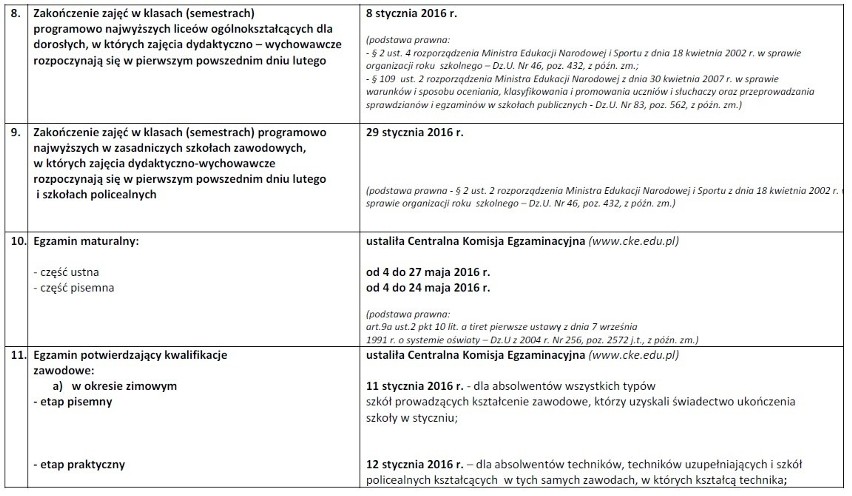 Kalendarz roku szkolnego 2015/2016. Kiedy wolne? [WAKACJE,...