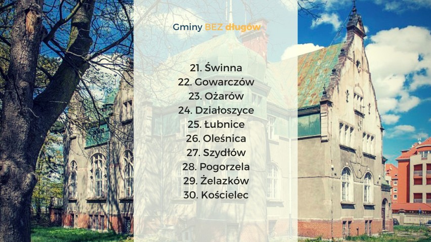 Najbardziej i najmniej zadłużone gminy w Polsce. RANKING przed wyborami samorządowymi 2018 r. Sprawdź, czy to czas na zmianę władzy!