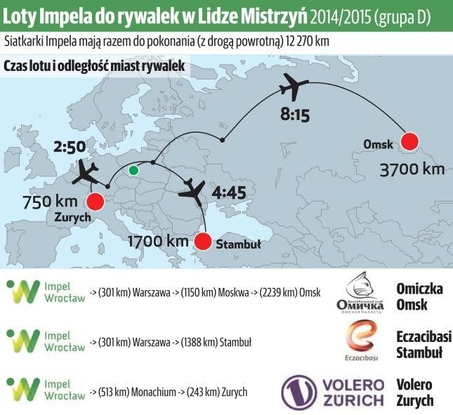 Siatkówka. Oto rywalki Impela Wrocław w Lidze Mistrzyń. Ponad 12 tys. km. w podróży [MAPA]