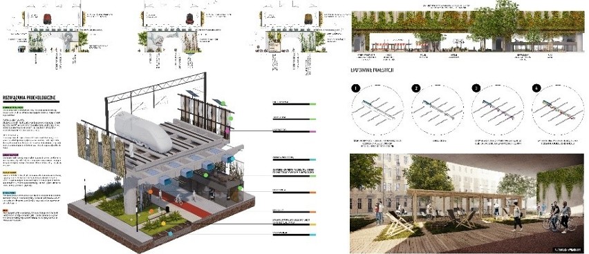 Kraków. Jak zagospodarować tereny pod estakadami kolejowymi w centrum? Urząd przedłużył konsultacje [WIZUALIZACJE]