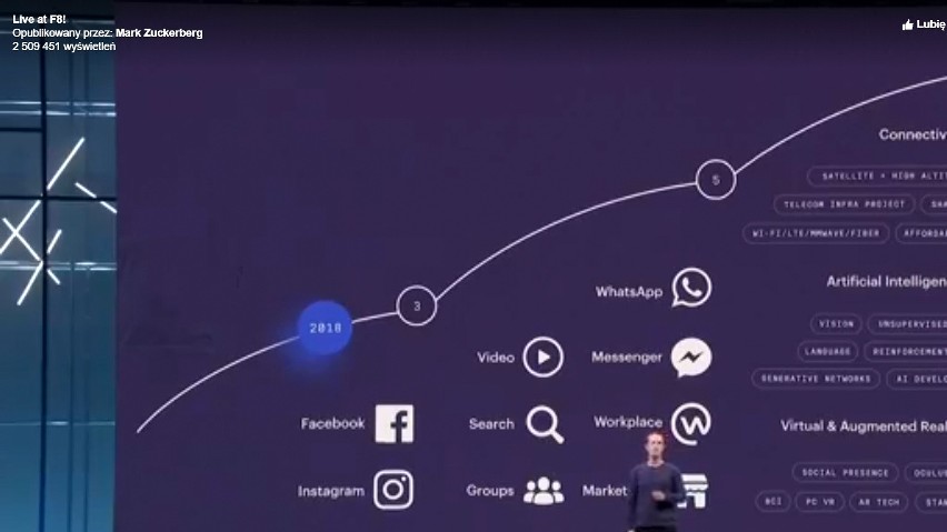 Nowy Messenger 2018 i randki na Facebooku. Kiedy wejdą do apki? Nowości na Facebooku
