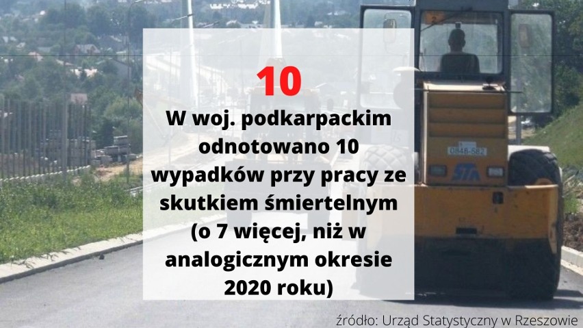 Na Podkarpaciu odnotowano wzrost poszkodowanych w wypadkach przy pracy. Zobacz statystyki