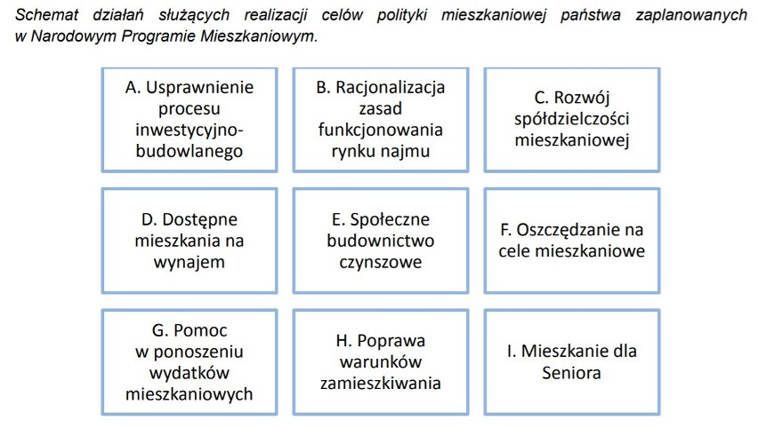 Działania w ramach Narodowego Programu Mieszkaniowego. Z...