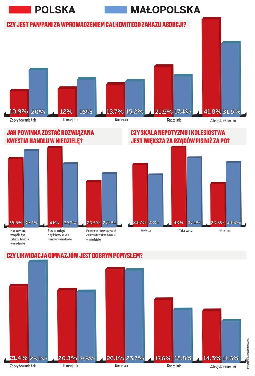 Lepiej oceniamy PiS niż jego pomysły 