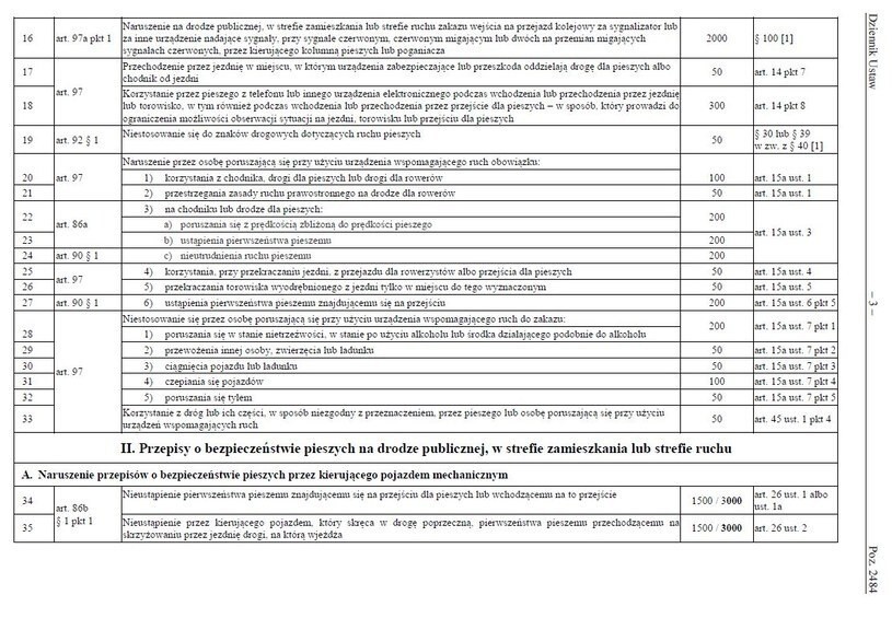 Taryfikator mandatów na rok 2022. Źródło: dziennik ustaw,...