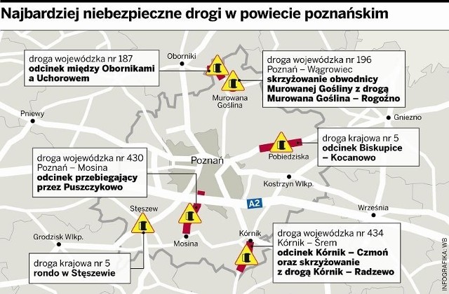 Najbardziej niebezpieczne drogi w powiecie poznańskim Fot: infografika - Wojciech Błaszczyk