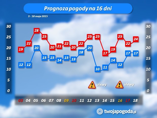 Pogoda w Łodzi. Początek tygodnia ciepły, ale deszczowy