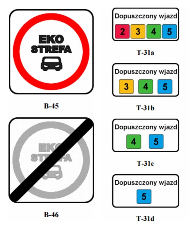 Tak mają wyglądać znaki i tabliczki drogowe oznaczające ekostrefy