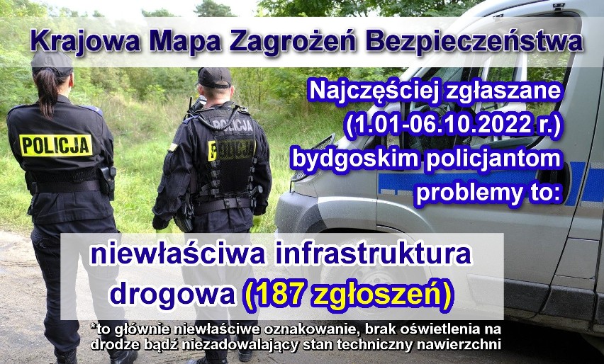 Krajowa Mapa Zagrożeń Bezpieczeństwa. Takie są najczęstsze interwencje policji w Bydgoszczy